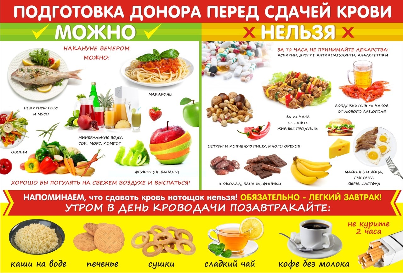 Консервированные овощи и фрукты